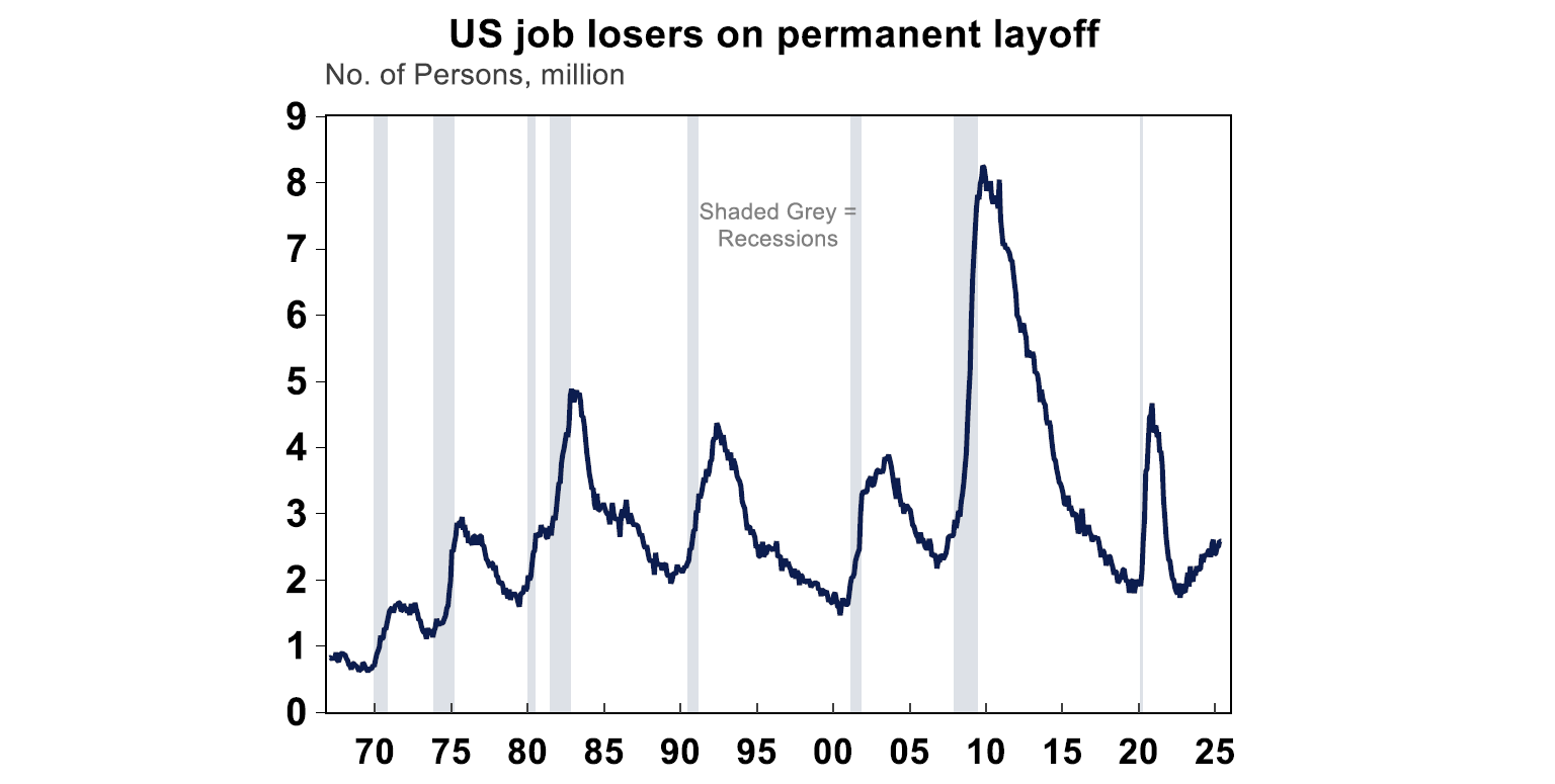 US lob Losers on permanent